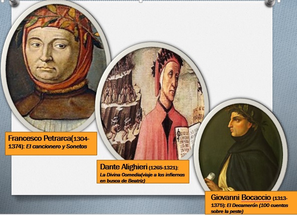 MI CLASE DE HISTORIA: Antropocentrismo: el ser humano como centro del