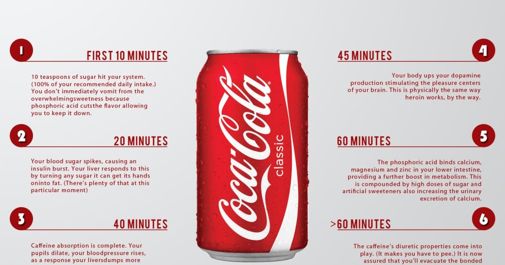 Can be your sugar. Food addiction канал ютуб. Diabetes reasons. Curtis candy. Can be your sugar.