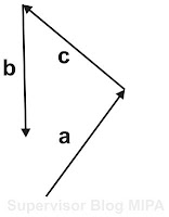 cara melukis resultan vektor dengan metode poligon