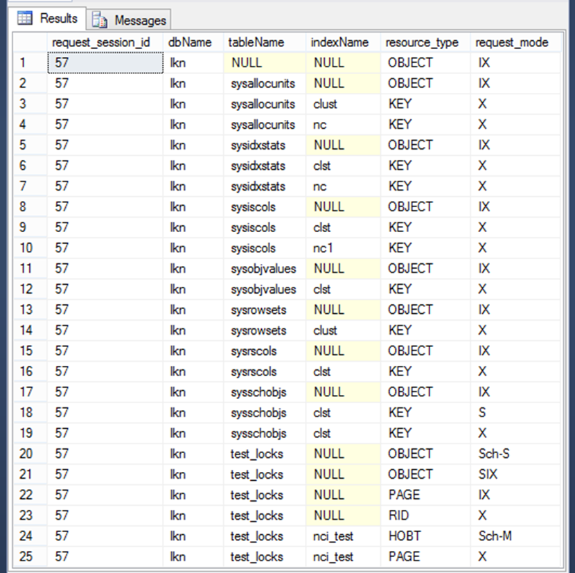 sql.sasquatch SQL Server table & index names from sys.dm_tran_locks