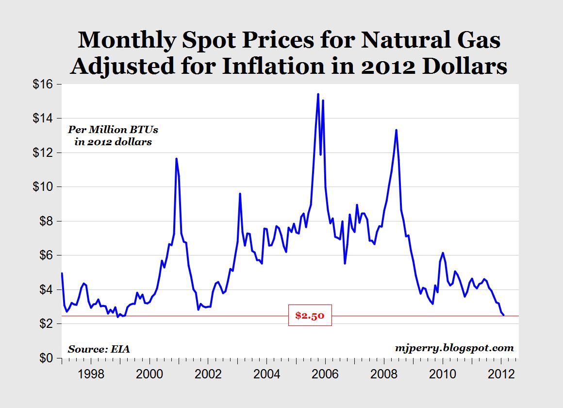 average-monthly-natural-gas-costs-in-georgia