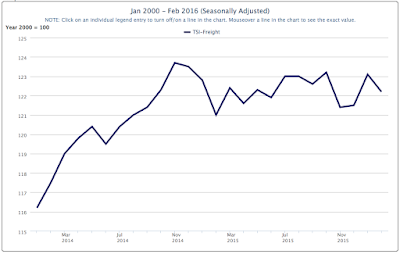 what is freight telling us about the economy?