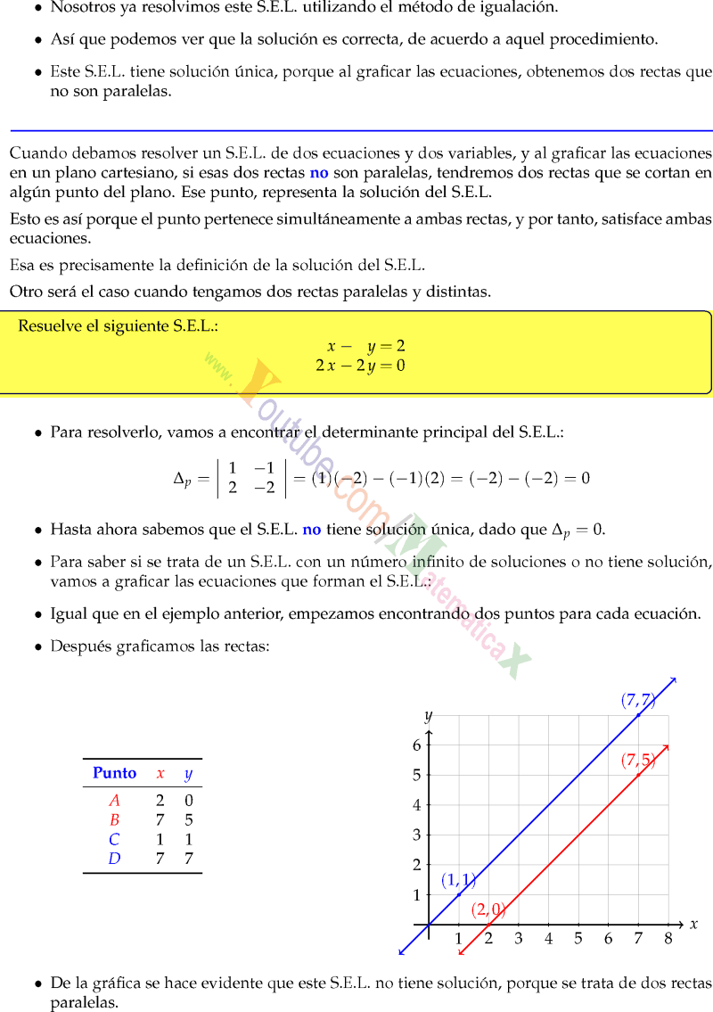 Método Gráfico-Sistema de Ecuaciones de 2×2 Ejercicios Resueltos Paso a
