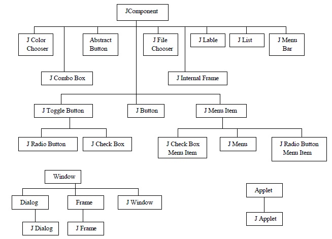 Core Java: Swing