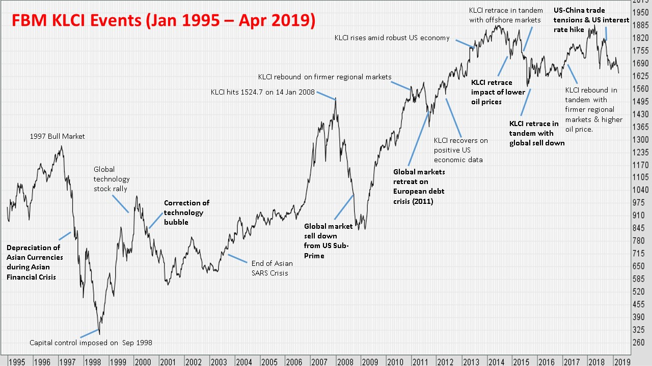 Unit Trust Consultants List 2018