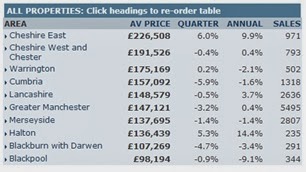英國投資 房地產 學生宿舍 房價指數