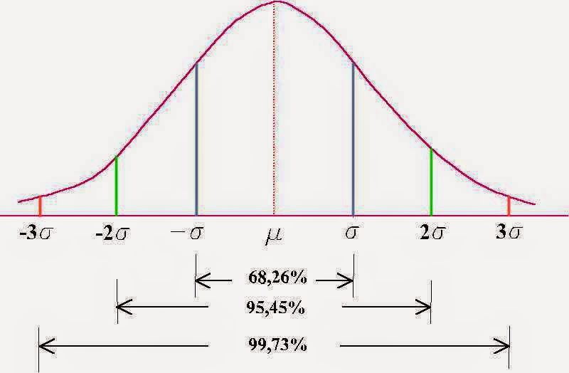 Estadística Descriptiva Ejemplo de Curva Normal Estadística Descriptiva Ejemplo de Curva Normal