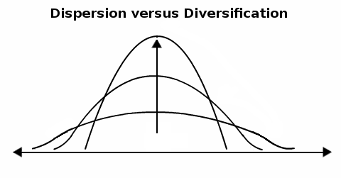 And Higher Still: Index Investing: Speculation