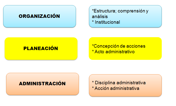 OrganizaciÓnplaneaciÓn Y AdministraciÓn Educativa InfografÍa