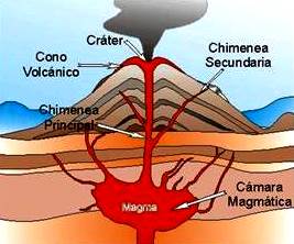 Volcán Imagen de un volcán y sus partes a colores para niños