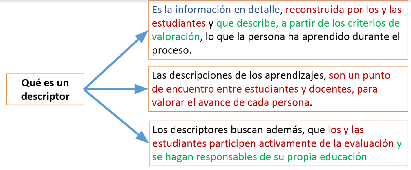 Que Es Un Descriptor