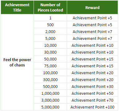 2 Slot Item Drop Hack Cabal 2017 Failed