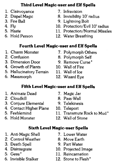 nwn2 wizard spell list