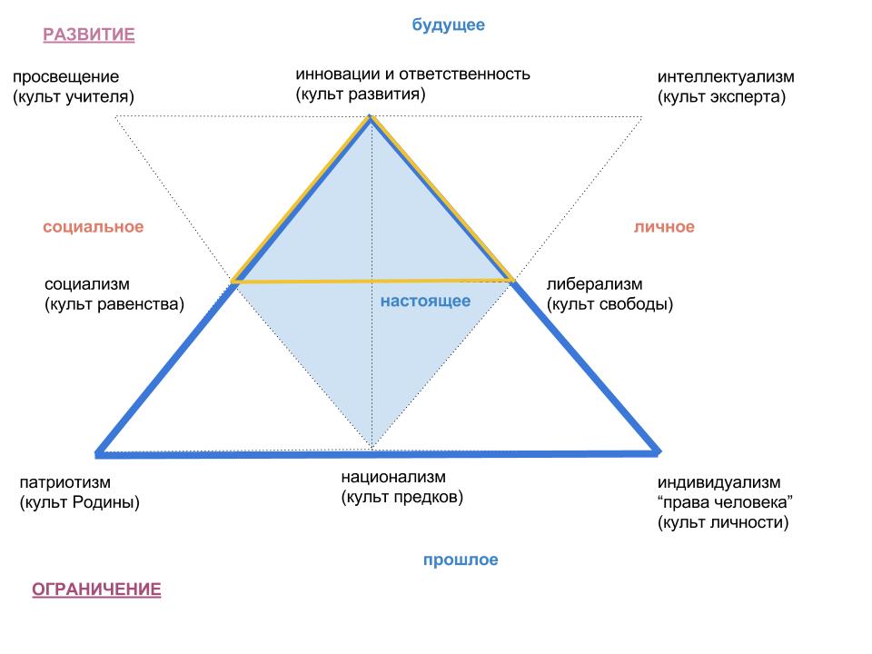 идеология это ю. россия страна возможностей вперед. путинизм идеология будущего. идеология будущего. идеология будущего.