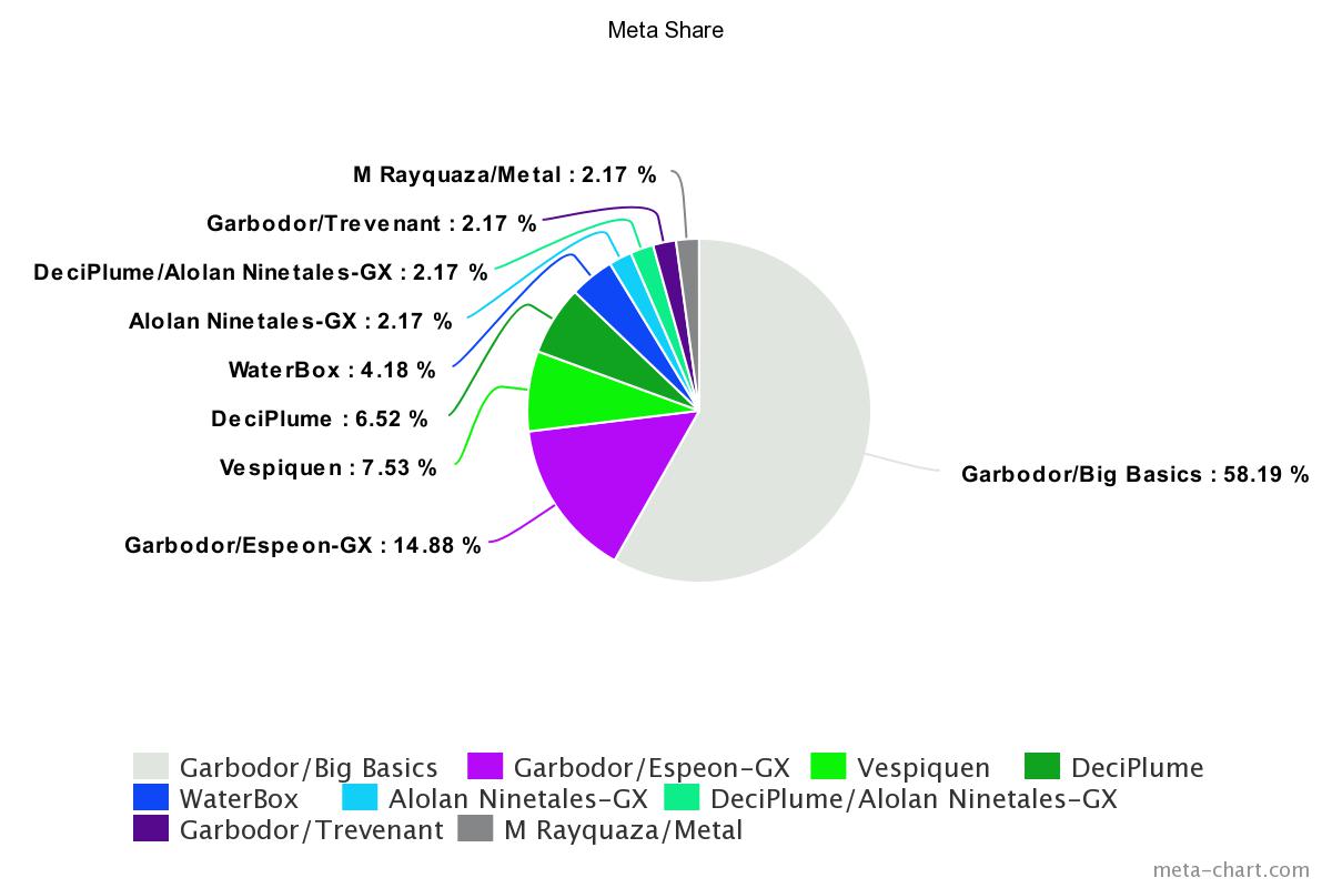 Meta chart pie chart - partiessaki