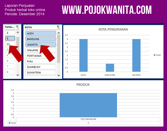 Dashboard Laporan Excel 2 contoh dashboard excel laporan, dashboard laporan ms excel,