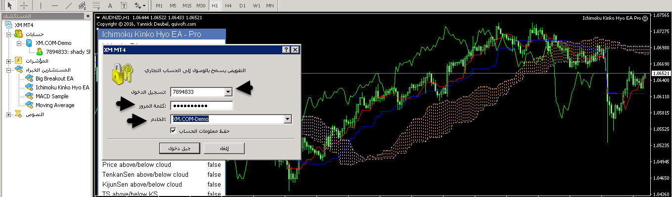 Ichimoku forex ea