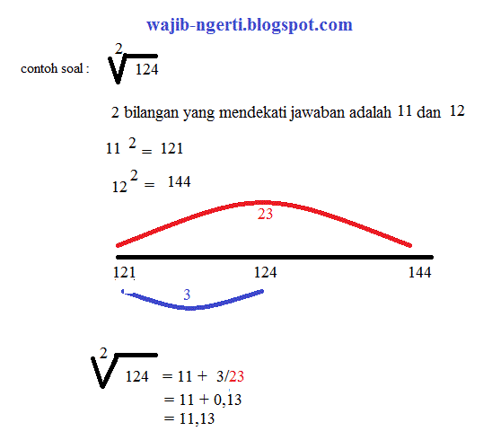 Ilmu Tik 91 Ilmu Tik 91