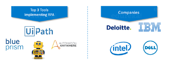 Best Rpa Tools Rpa Based Companies Top 10 Rpa Companies 2025