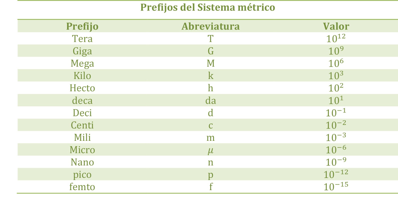Unidades del Sistema Internacional, o SI, Sistema métrico y otras unidades Unidades del Sistema Internacional, o SI, Sistema métrico y otras unidades