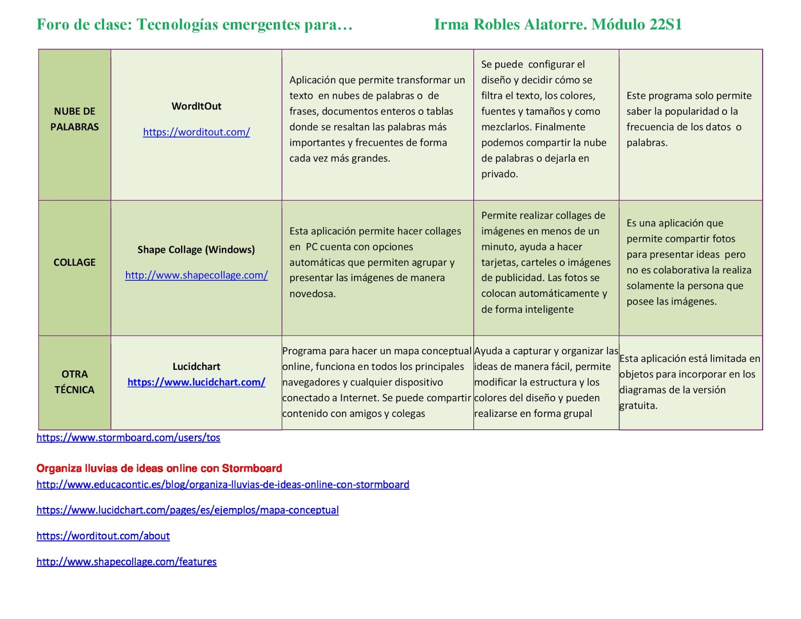 Foro De Clase Tecnologías Emergentes Para Modulo 22 irmaroblesa.blogspot.mx