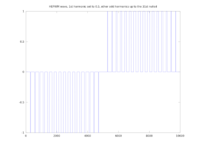 HE PWM Waveform