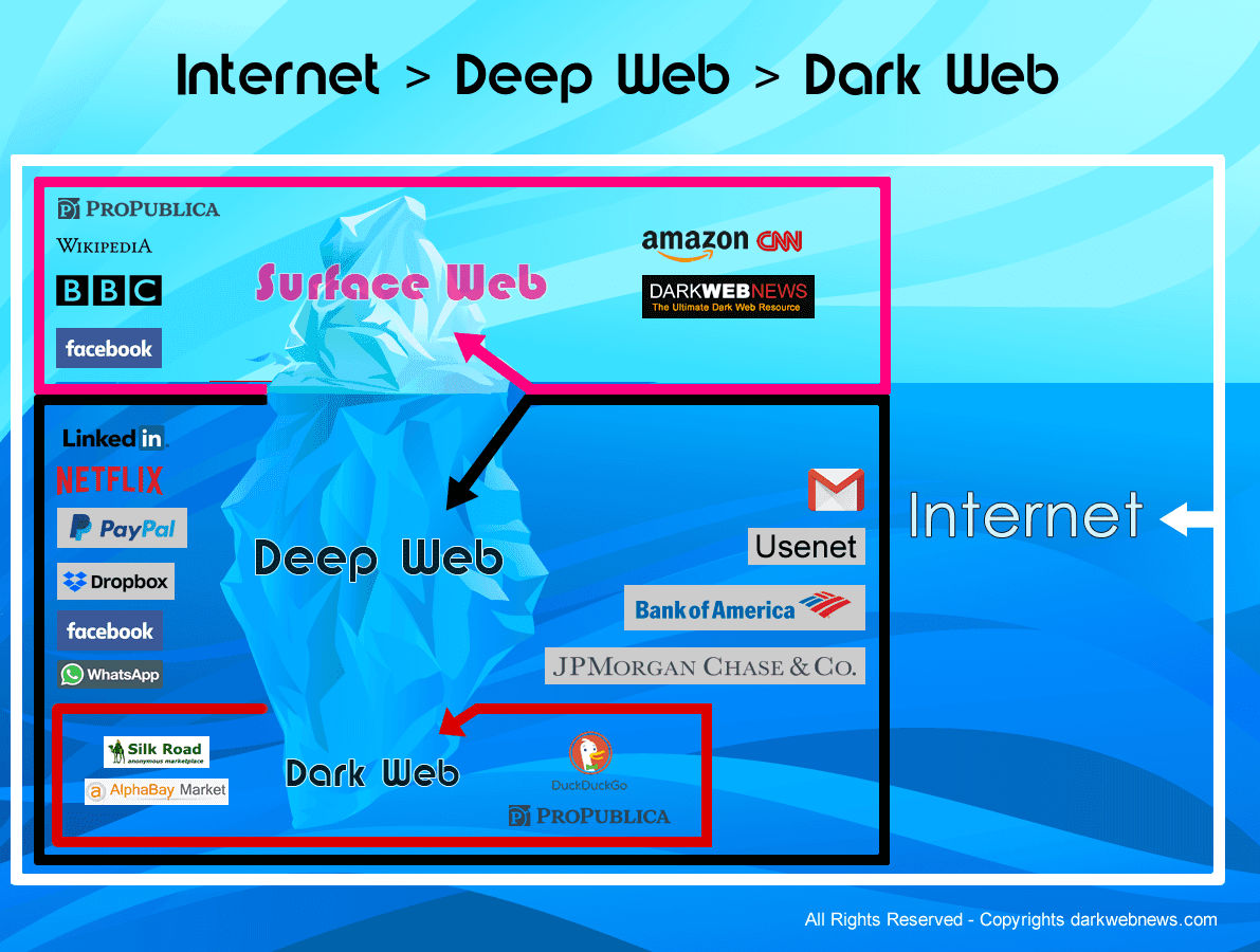 deep web darknet даркнет