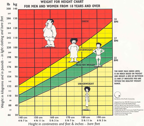 Dietolog eu ywienie W Cukrzycy Oty o obesity-chart