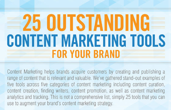 25 Outstanding Content Marketing Tools For Your Brand [Infographic]