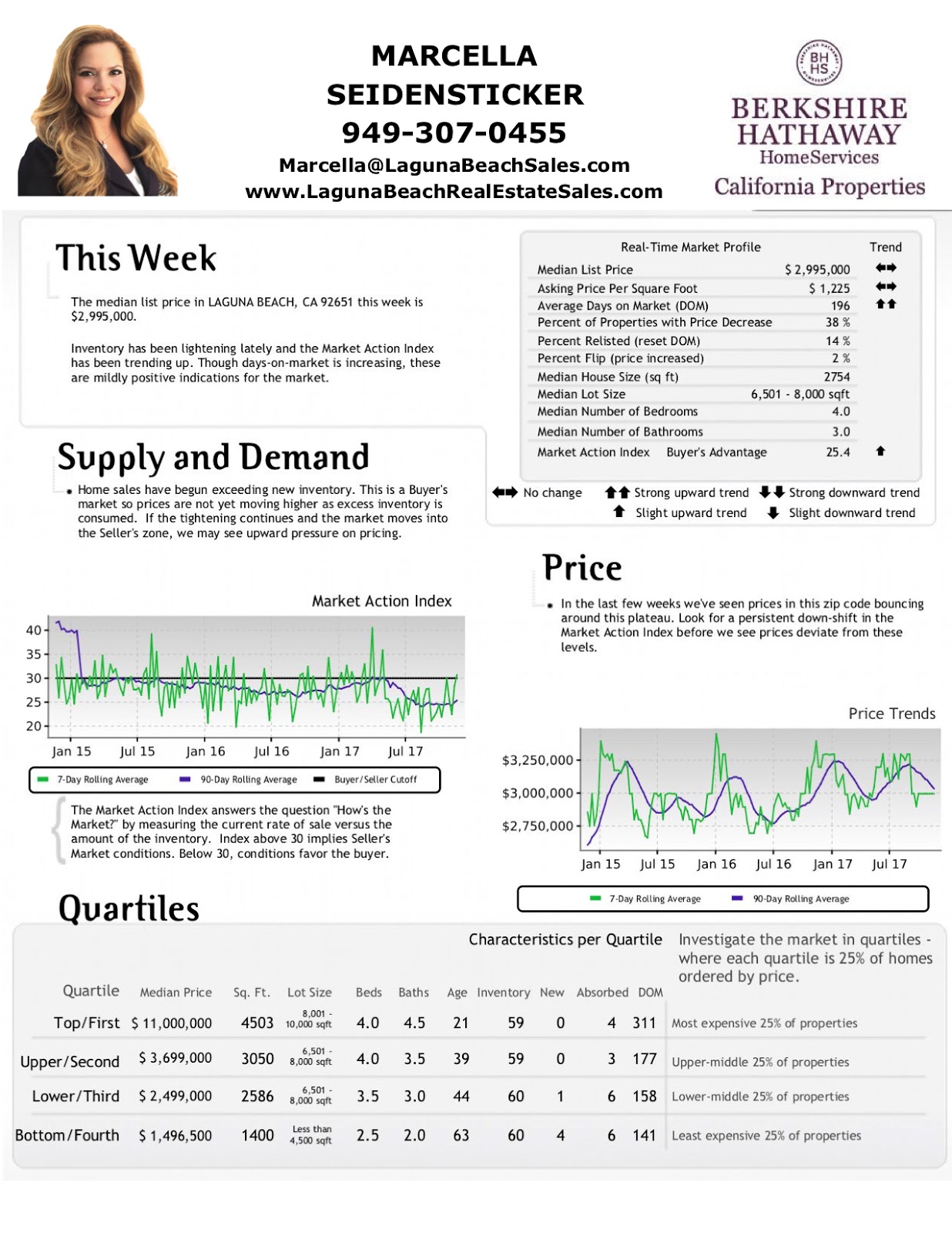 November 29th 2017 Laguna Beach Real Estate Market Update