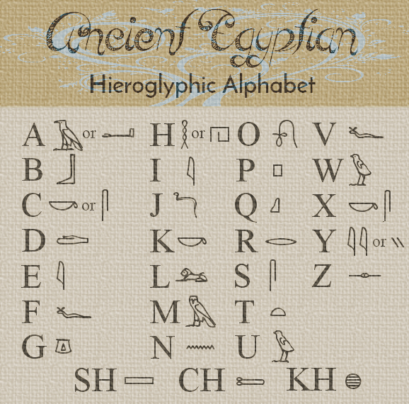 Write your name using the Egyptian Hieroglyphic Alphabet Chic African