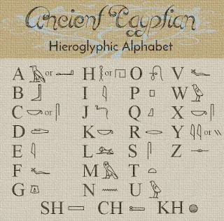 Ancient Egyptian Hieroglyphic Alphabet