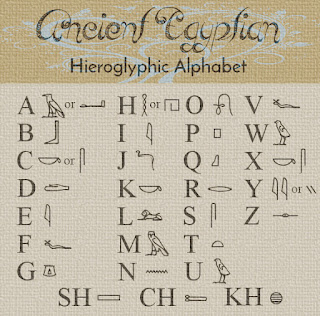 Ancient Egyptian Hieroglyphic Alphabet
