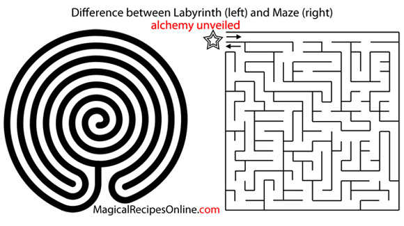 maze labyrinth Daedalus what's the difference between maze and labyrinth daedalus alchemy symbols minoic magic minoan 