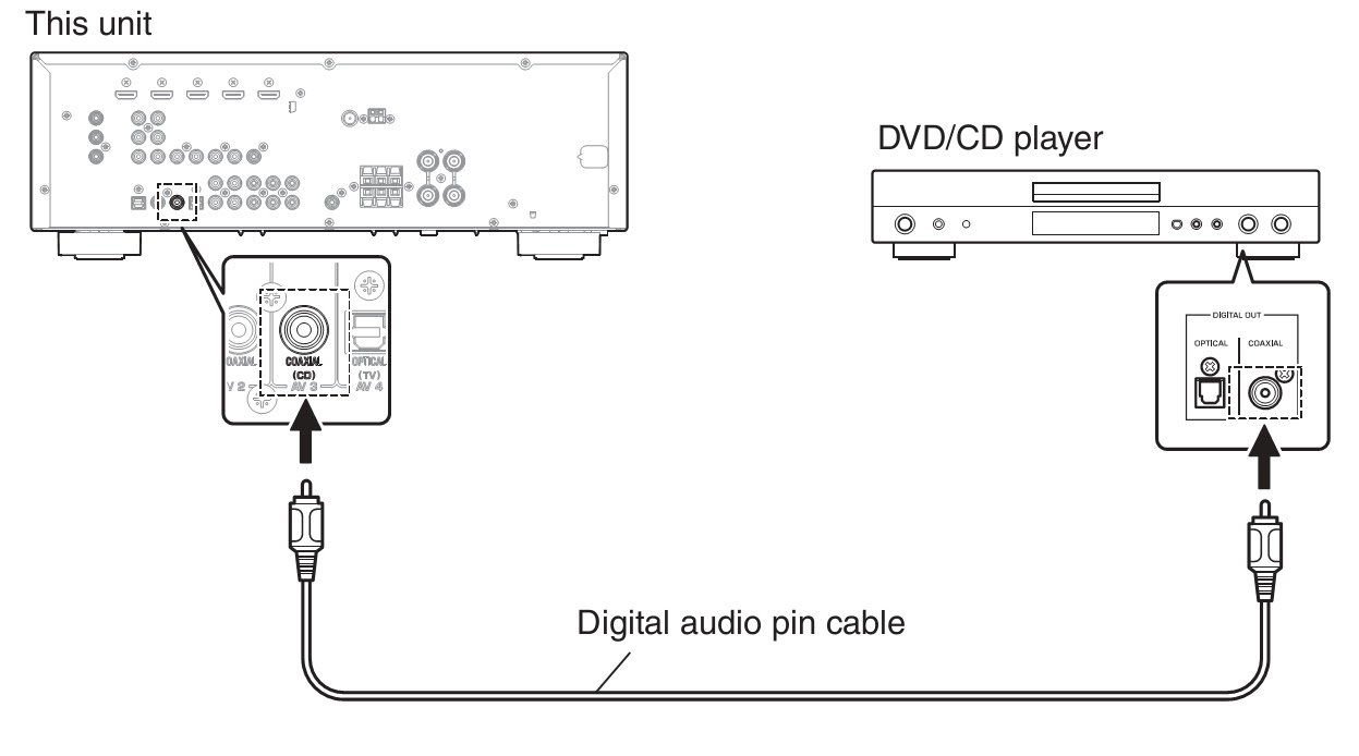 Master Electronics Repair ! YAMAHA RX367 HTR3063 AV RECEIVER