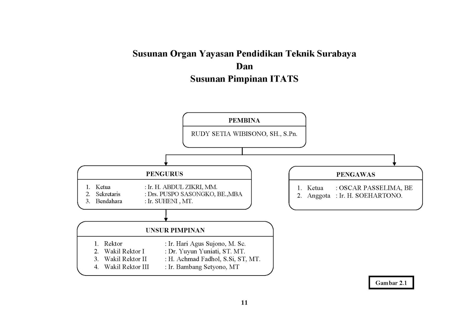 Contoh Daftar Isi Outline Contoh Enem