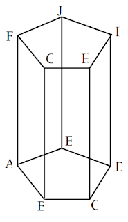 Jumlah Rusuk Pada 12 Macam Bangun Ruang