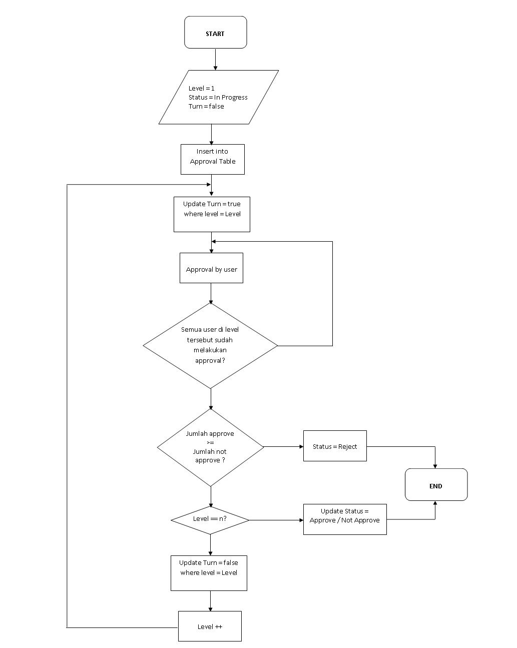 Contoh Flowchart Proses Bisnis - Beranda Akuntansi Keuangan Flowchart