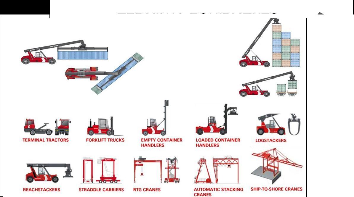 ASHA'S MARITIME NEWS: CONTAINER TERMINAL