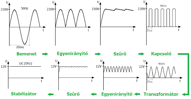 Csatlakoztassa a flyback transzformátort