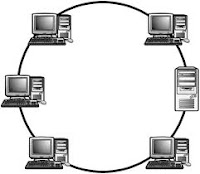 Topologi Ring