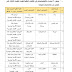 جدول الاختصاصات المناظرة لخريجي الاعداديات المهنية لقبول العشرة الاوائل في الكليات التقنية 2017-2018