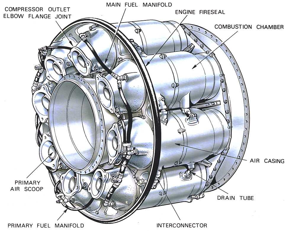 Combustion Chamber Diagram