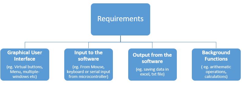 Tutorial: Simple way to develop software for your hobby projects
