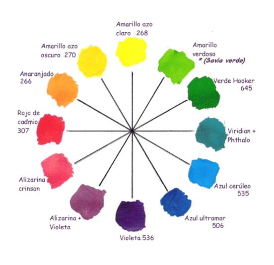 Colores Primarios [1998], Full Length Movies - isofreeware