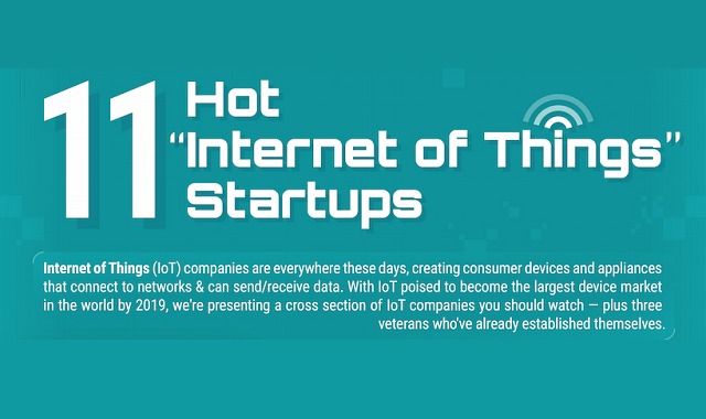 11 Hot Internet of Things Startups