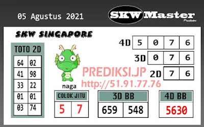 PREDIKSI SGP YOHII