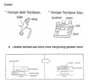 Mengurangi Jumlah Gerakan - Our Akuntansi