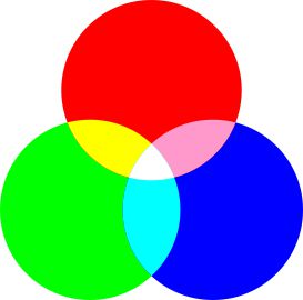 Perbedaan Warna RGB  dan CMYK Serta Cara Penggunaannya 