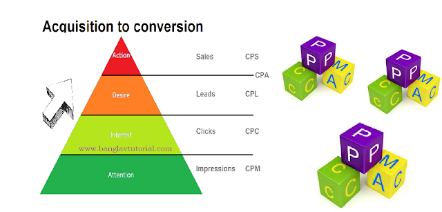 top ad network